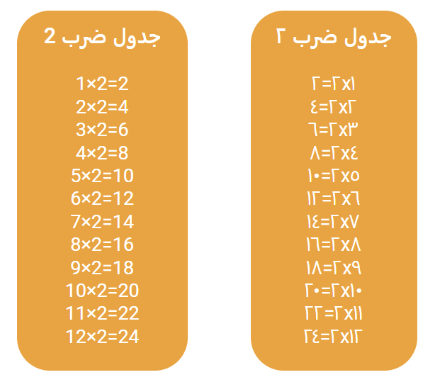 2 X 2